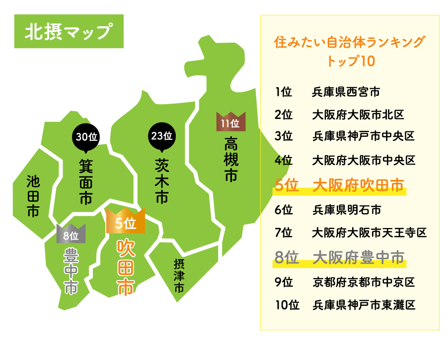 大人気の北摂エリアでも、特に人気の吹田市