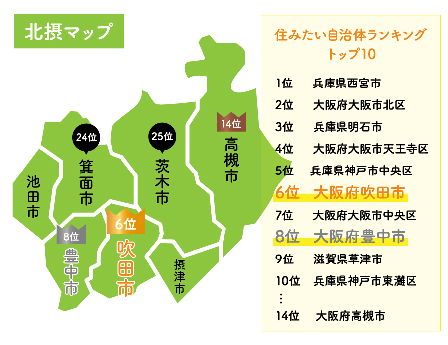 大人気の北摂エリアでも、特に人気の吹田市